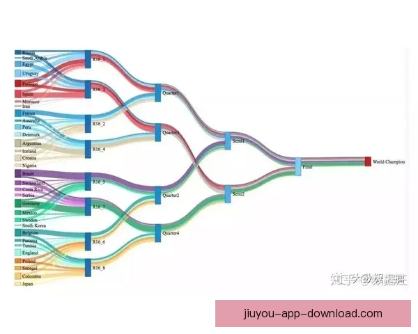 2026世界杯赔率分析及热门球队胜算预测